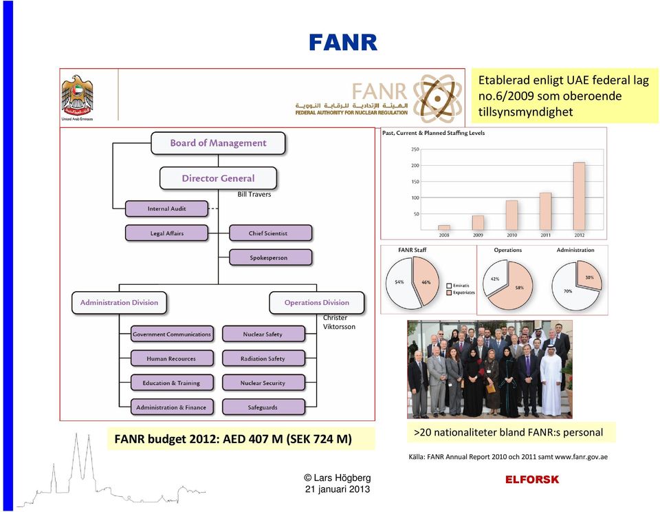Viktorsson FANR budget 2012: AED 407 M (SEK 724 M) >20