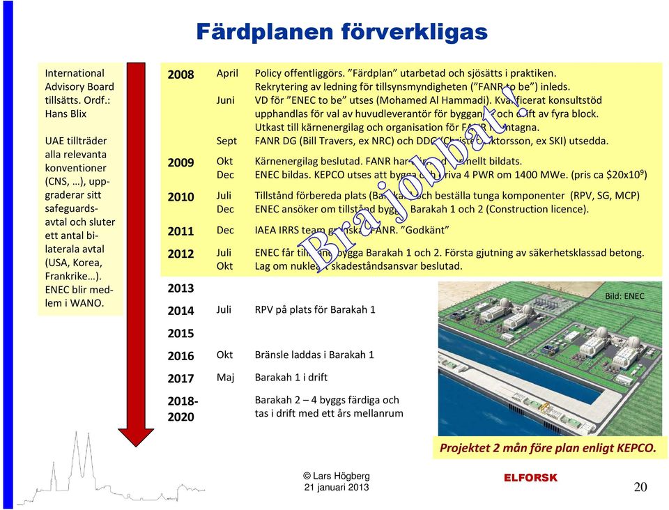 2008 April Juni Sept 2009 Okt Dec 2010 Juli Dec Policy offentliggörs. Färdplan utarbetad och sjösätts i praktiken. Rekrytering av ledning för tillsynsmyndigheten ( FANR to be ) inleds.