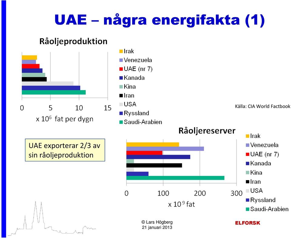 Factbook UAE exporterar