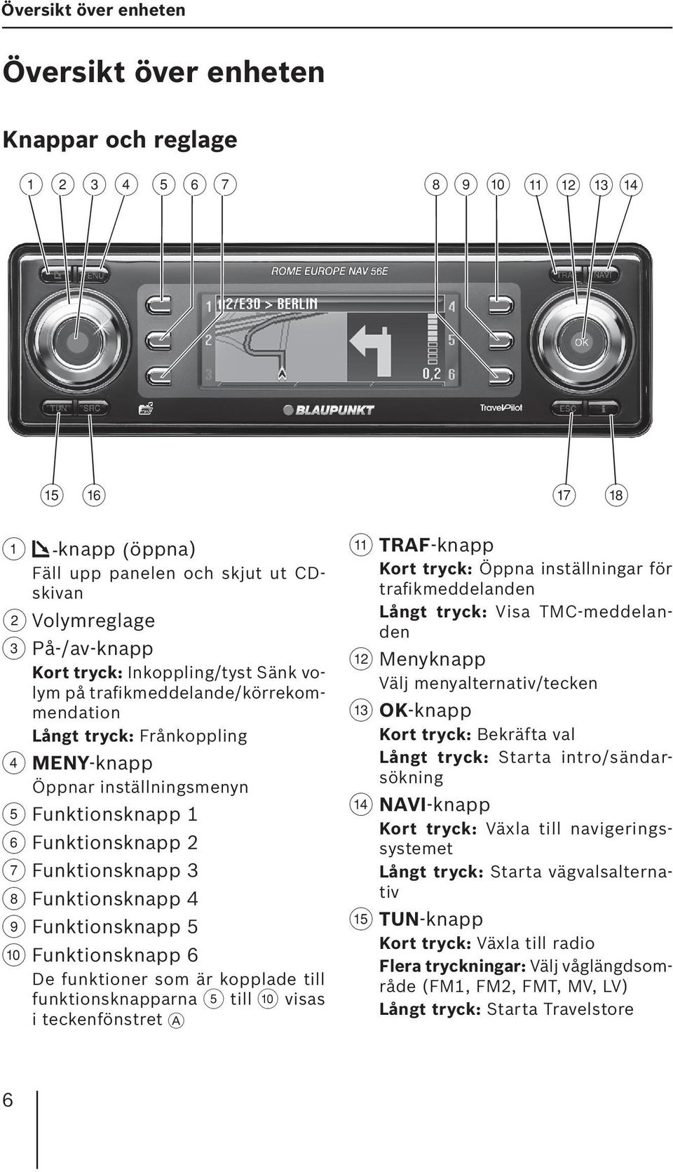 MENY-knapp Öppnar inställningsmenyn 5 Funktionsknapp 1 6 Funktionsknapp 2 7 Funktionsknapp 3 8 Funktionsknapp 4 9 Funktionsknapp 5 : Funktionsknapp 6 De funktioner som är kopplade till