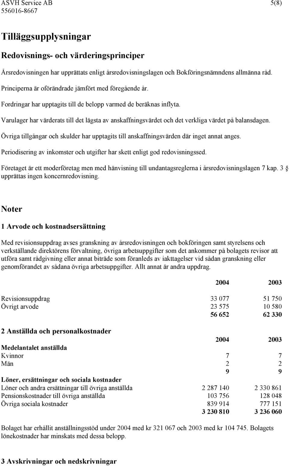 Varulager har värderats till det lägsta av anskaffningsvärdet och det verkliga värdet på balansdagen. Övriga tillgångar och skulder har upptagits till anskaffningsvärden där inget annat anges.