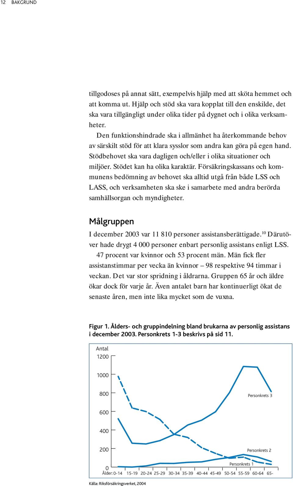 Den funktionshindrade ska i allmänhet ha återkommande behov av särskilt stöd för att klara sysslor som andra kan göra på egen hand.