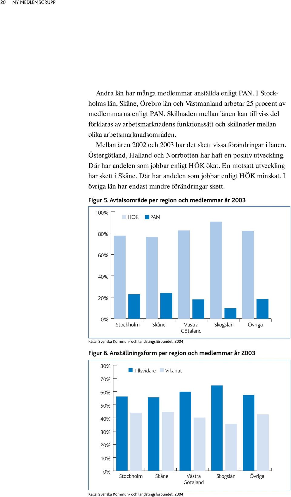 Mellan åren 2002 och 2003 har det skett vissa förändringar i länen. Östergötland, Halland och Norrbotten har haft en positiv utveckling. Där har andelen som jobbar enligt HÖK ökat.