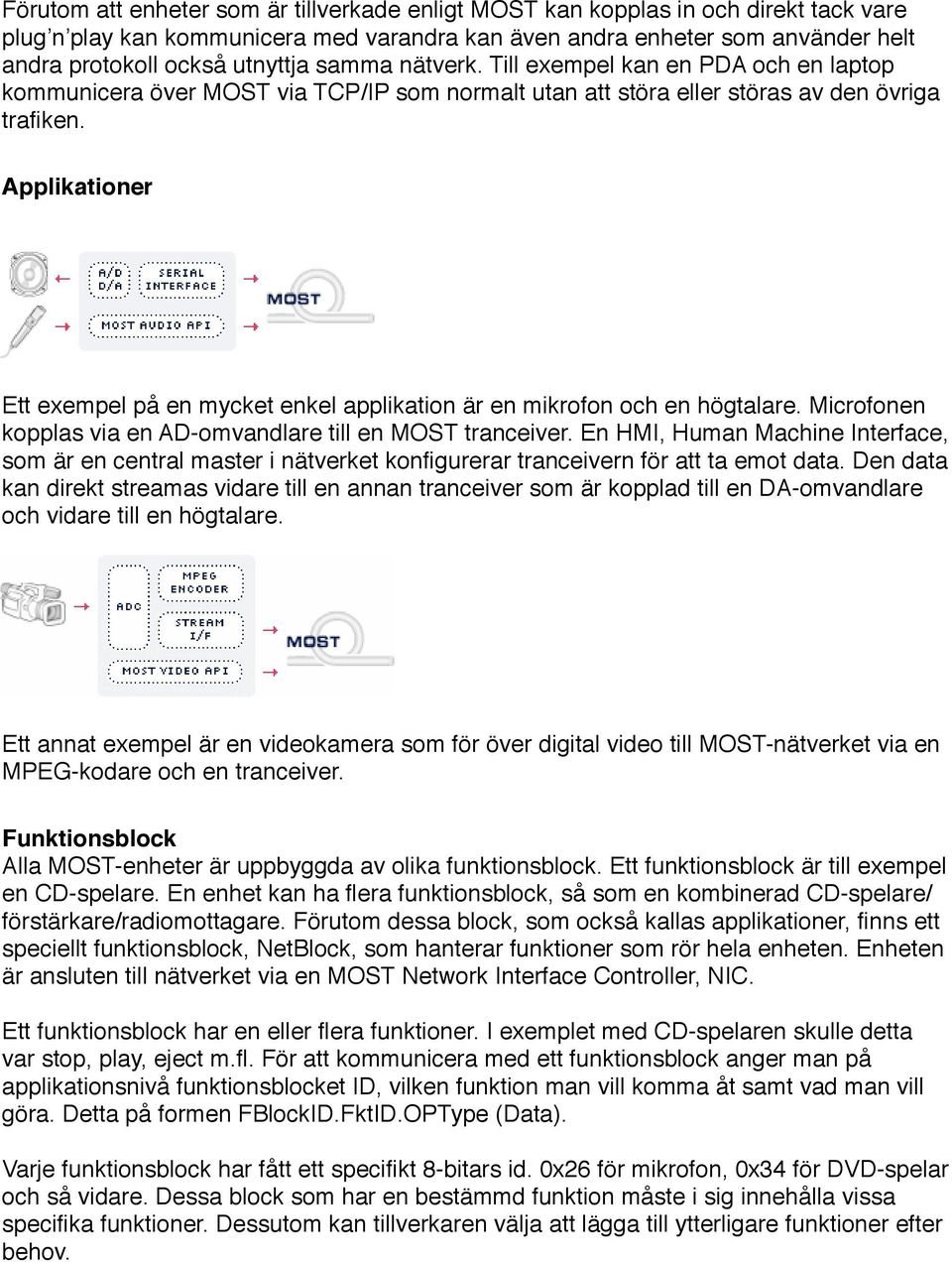 Applikationer Ett exempel på en mycket enkel applikation är en mikrofon och en högtalare. Microfonen kopplas via en AD-omvandlare till en MOST tranceiver.