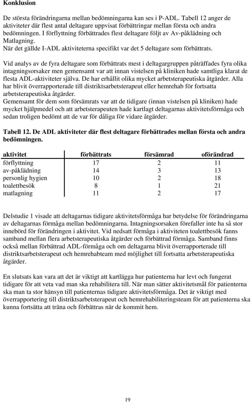 Vid analys av de fyra deltagare som förbättrats mest i deltagargruppen påträffades fyra olika intagningsorsaker men gemensamt var att innan vistelsen på kliniken hade samtliga klarat de flesta