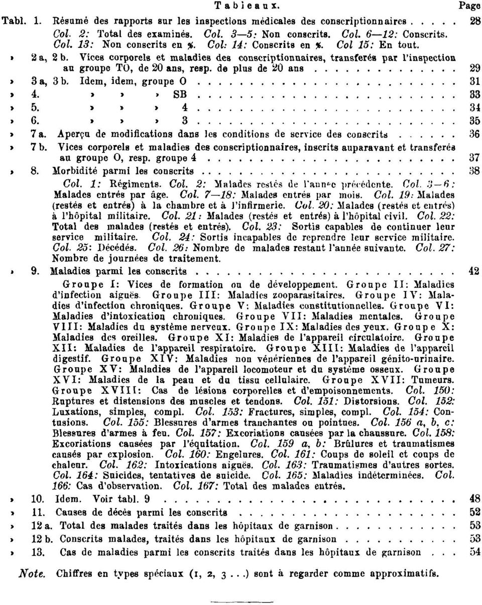 3 a, 3 b. Idem, idem, groupe O 31 Tabl. 4. Idem, idem, groupe SB 33 Tabl. 5. Idem, idem, groupe 4 34 Tabl. 6. Idem, idem, groupe 3 35 Tabl. 7 a.