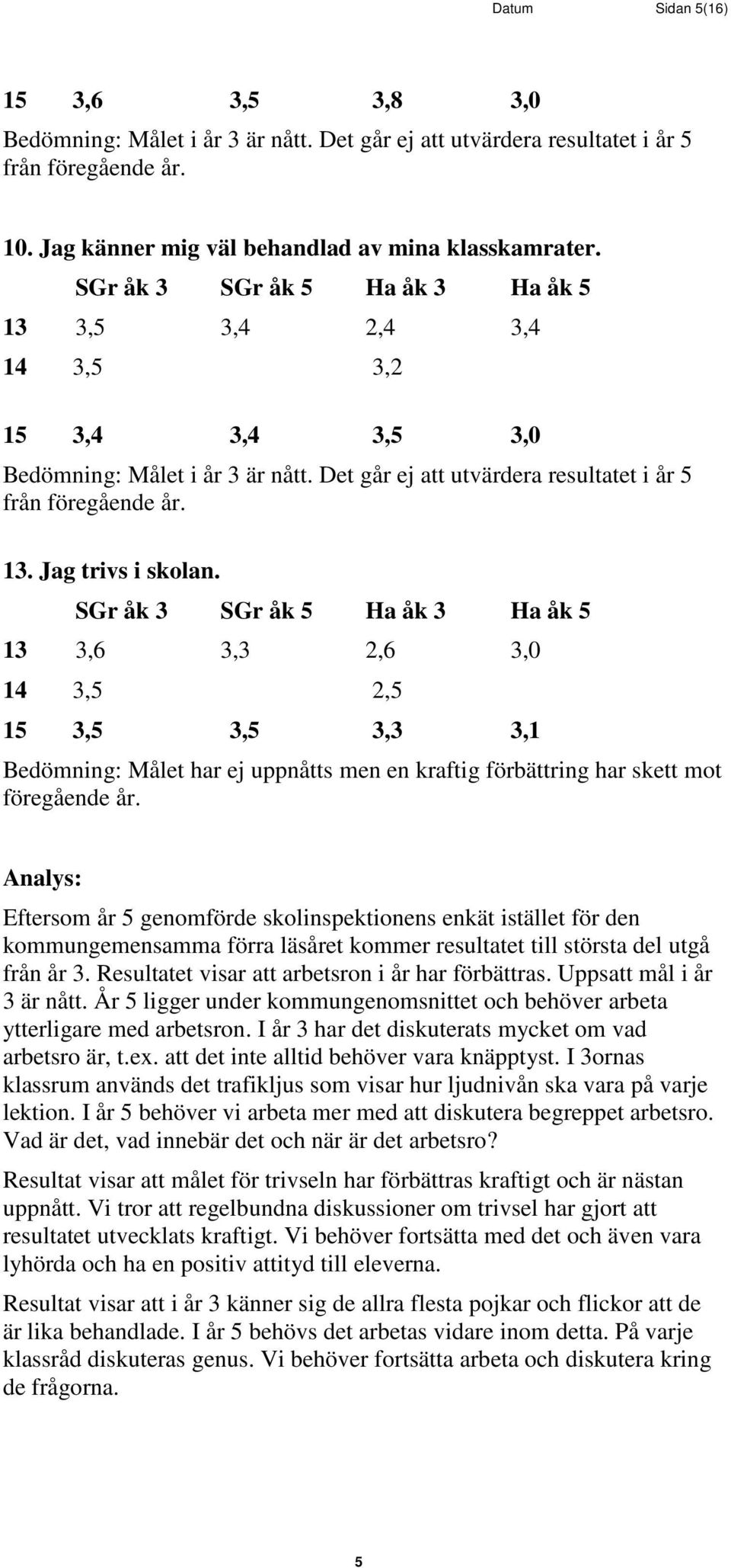 13 3,6 3,3 2,6 3,0 14 3,5 2,5 15 3,5 3,5 3,3 3,1 Bedömning: Målet har ej uppnåtts men en kraftig förbättring har skett mot föregående år.