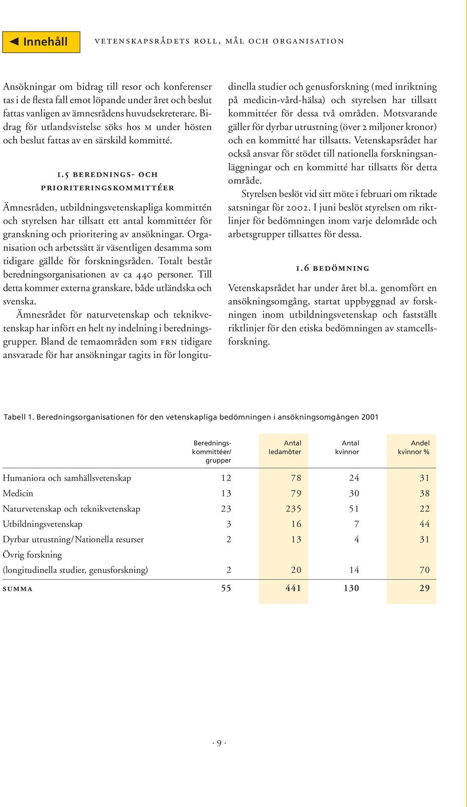 5 berednings- och prioriteringskommittéer Ämnesråden, utbildningsvetenskapliga kommittén och styrelsen har tillsatt ett antal kommittéer för granskning och prioritering av ansökningar.