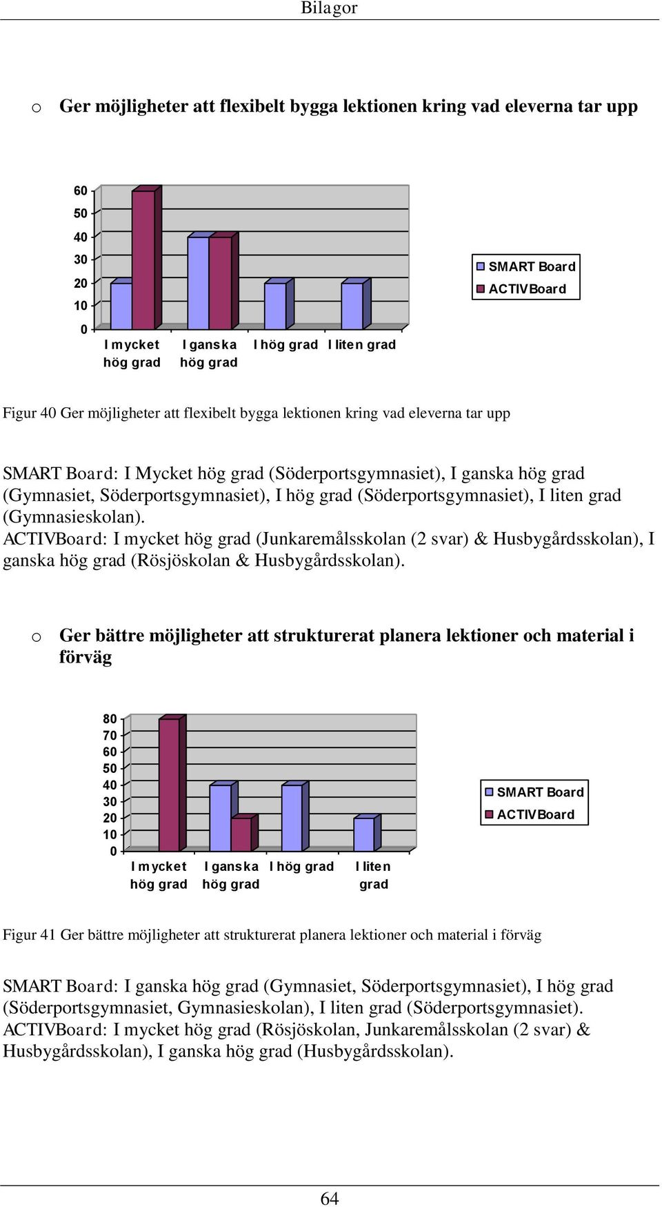 : I mycket hög (Junkaremålsskolan (2 svar) & Husbygårdsskolan), I ganska hög (Rösjöskolan & Husbygårdsskolan).