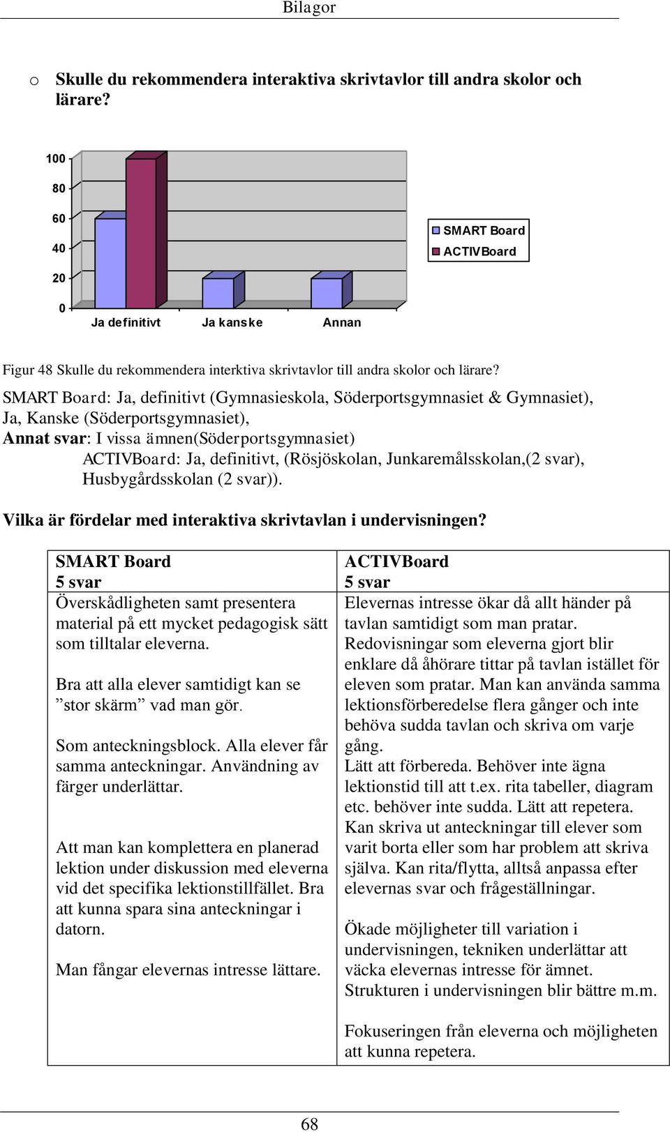 : Ja, definitivt (Gymnasieskola, Söderportsgymnasiet & Gymnasiet), Ja, Kanske (Söderportsgymnasiet), Annat svar: I vissa ämnen(söderportsgymnasiet) : Ja, definitivt, (Rösjöskolan,
