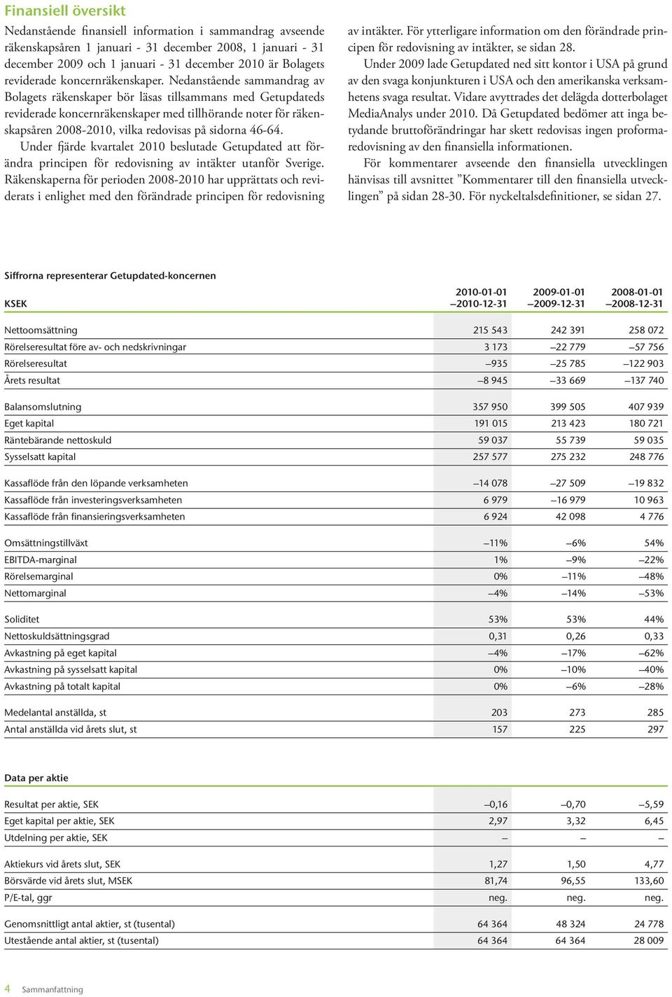 Nedanstående sammandrag av Bolagets räkenskaper bör läsas tillsammans med Getupdateds reviderade koncernräkenskaper med tillhörande noter för räkenskapsåren 2008-2010, vilka redovisas på sidorna