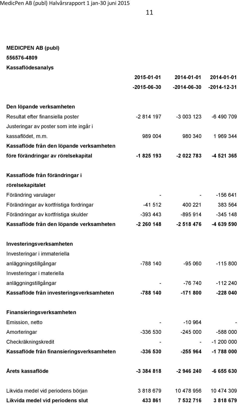 inte ingår i kassaflödet, m.