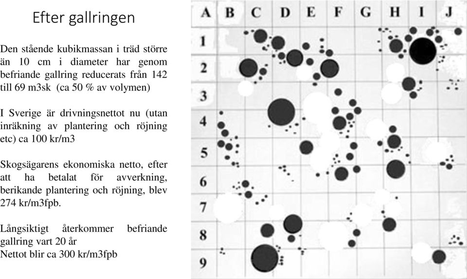 plantering och röjning etc) ca 100 kr/m3 Skogsägarens ekonomiska netto, efter att ha betalat för avverkning,