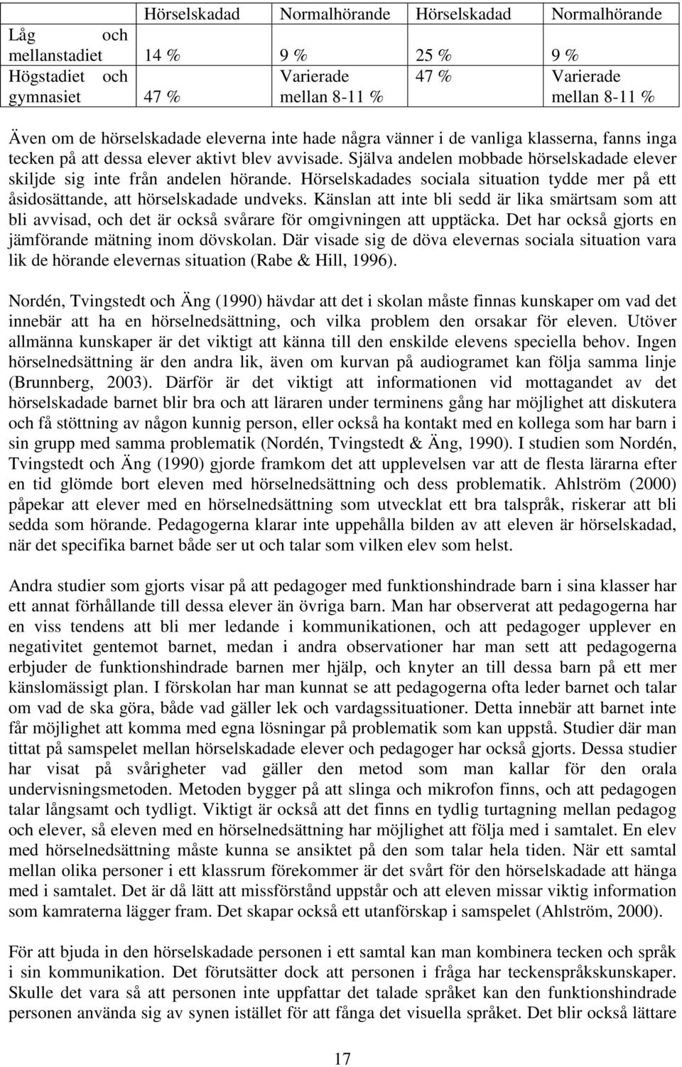 Själva andelen mobbade hörselskadade elever skiljde sig inte från andelen hörande. Hörselskadades sociala situation tydde mer på ett åsidosättande, att hörselskadade undveks.