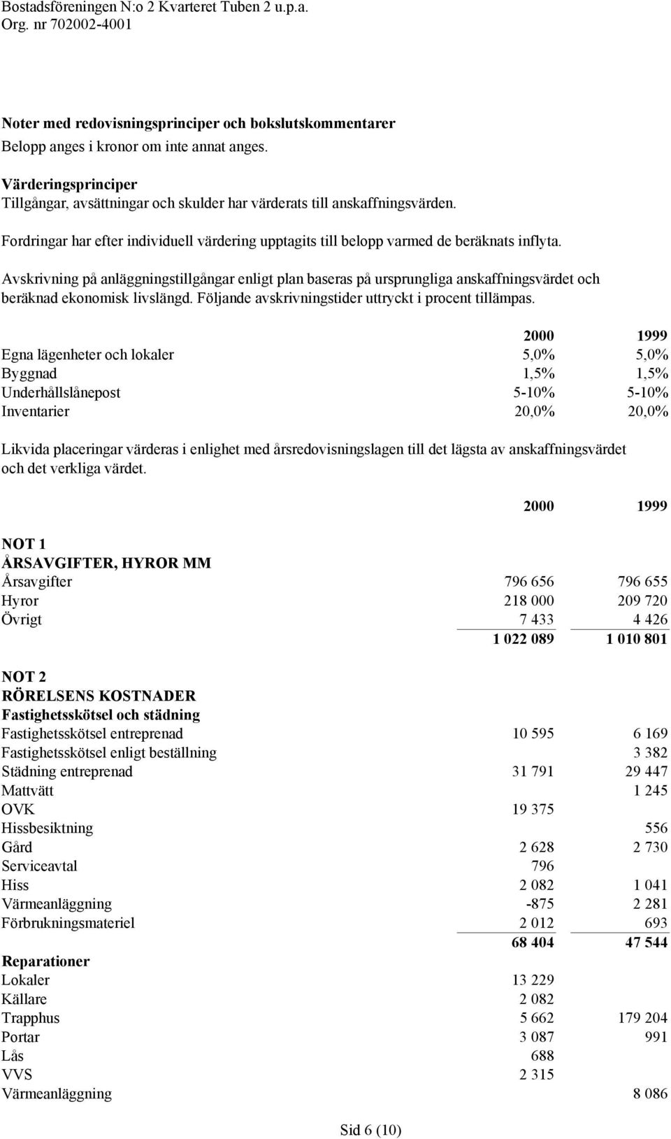 Avskrivning på anläggningstillgångar enligt plan baseras på ursprungliga anskaffningsvärdet och beräknad ekonomisk livslängd. Följande avskrivningstider uttryckt i procent tillämpas.