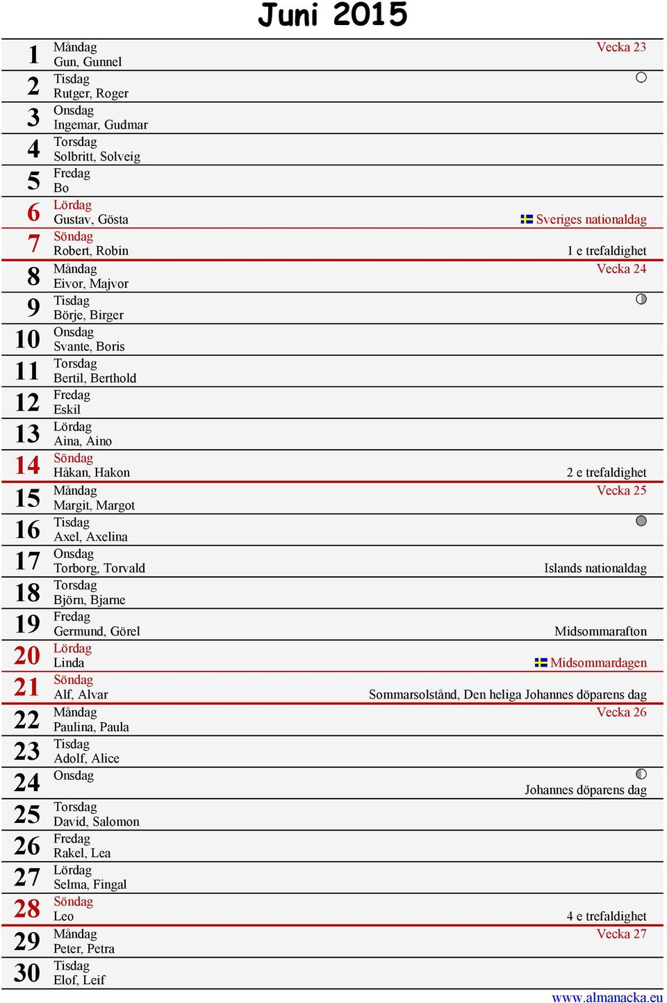 Måndag Vecka 25 Margit, Margot 16 Tisdag Axel, Axelina 17 Onsdag Torborg, Torvald 18 Torsdag Björn, Bjarne 19 Fredag Germund, Görel Islands nationaldag Midsommarafton 20 Lördag Linda Midsommardagen