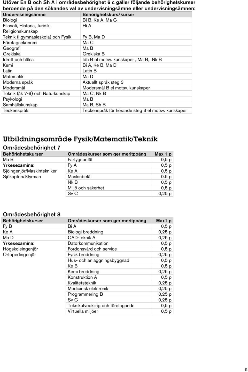 el motsv. kunskaper, Ma B, Nk B Kemi Bi A, Ke B, Ma D Latin Latin B Matematik Ma D Moderna språk Aktuellt språk steg 3 Modersmål Modersmål B el motsv.