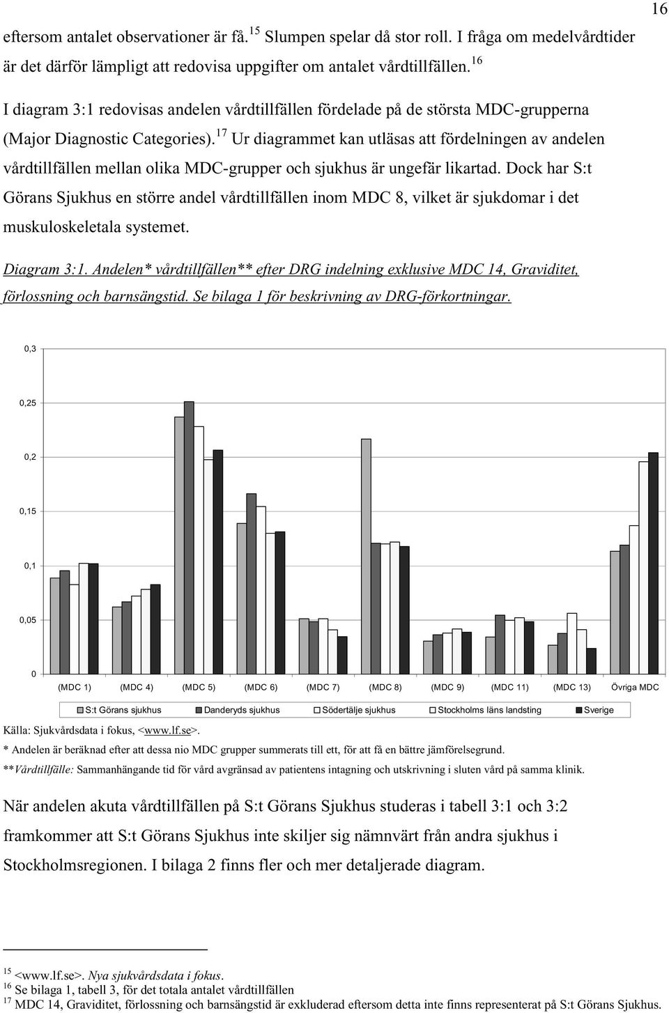 17 Ur diagrammet kan utläsas att fördelningen av andelen vårdtillfällen mellan olika MDC-grupper och sjukhus är ungefär likartad.