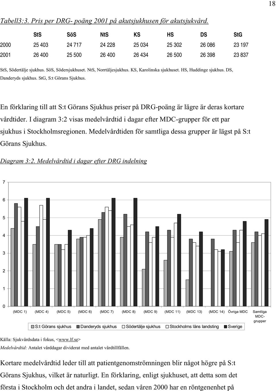 NtS, Norrtäljesjukhus. KS, Karolinska sjukhuset. HS, Huddinge sjukhus. DS, Danderyds sjukhus. StG, S:t Görans Sjukhus.