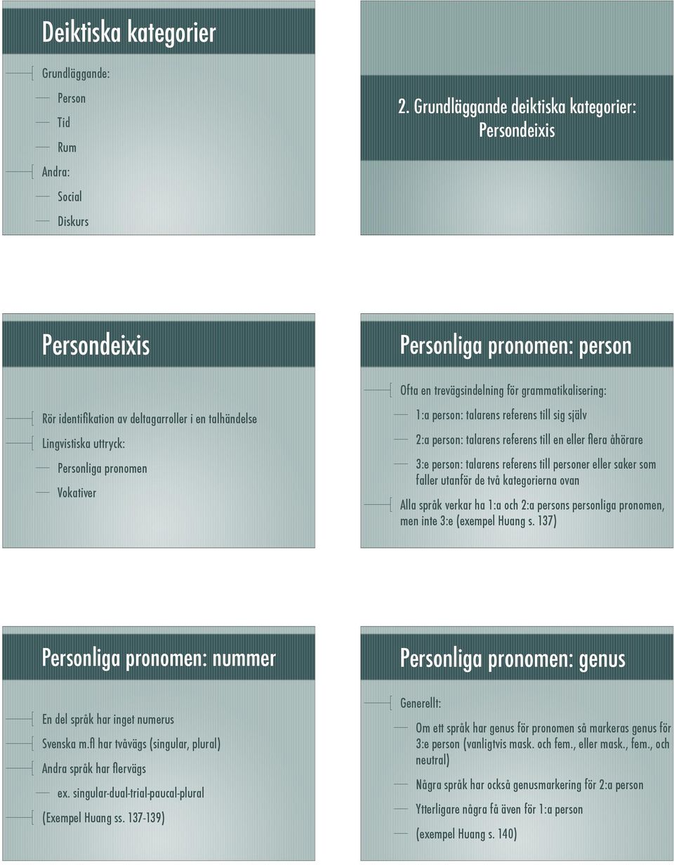 Lingvistiska uttryck: Personliga pronomen Vokativer 1:a person: talarens referens till sig själv 2:a person: talarens referens till en eller flera åhörare 3:e person: talarens referens till personer