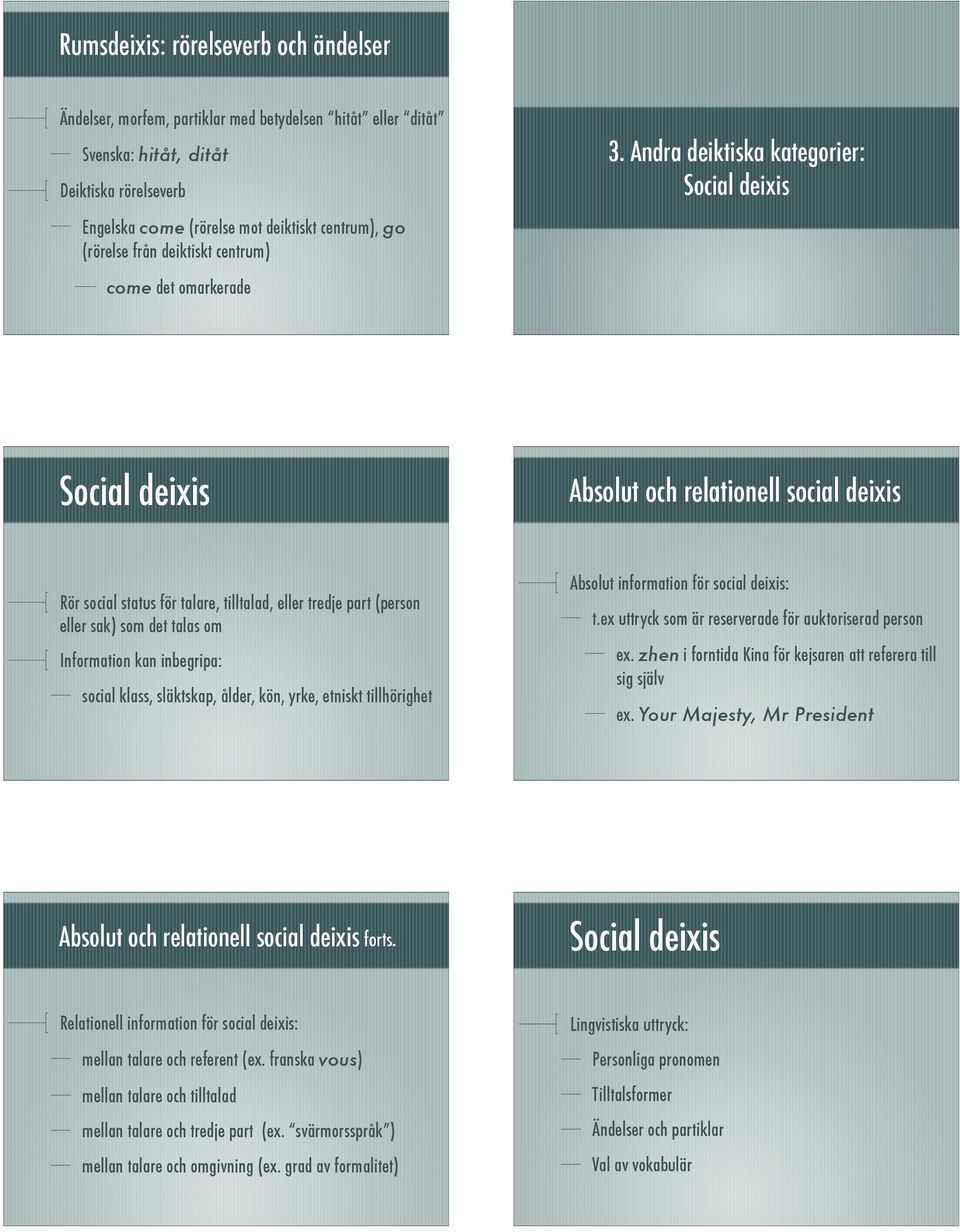 Andra deiktiska kategorier: Social deixis Social deixis Absolut och relationell social deixis Rör social status för talare, tilltalad, eller tredje part (person eller sak) som det talas om