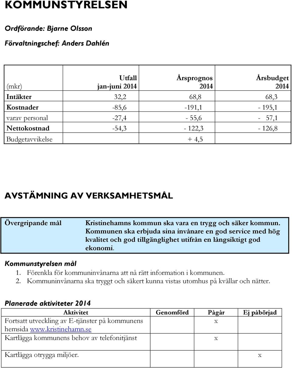 Kommunen ska erbjuda sina invånare en god service med hög kvalitet och god tillgänglighet utifrån en långsiktigt god ekonomi. Kommunstyrelsen mål 1.