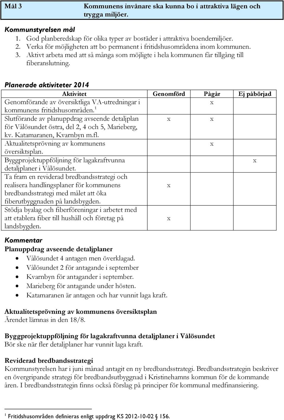 Planerade aktiviteter 2014 Aktivitet Genomförd Pågår Ej påbörjad Genomförande av översiktliga VA-utredningar i x kommunens fritidshusområden.