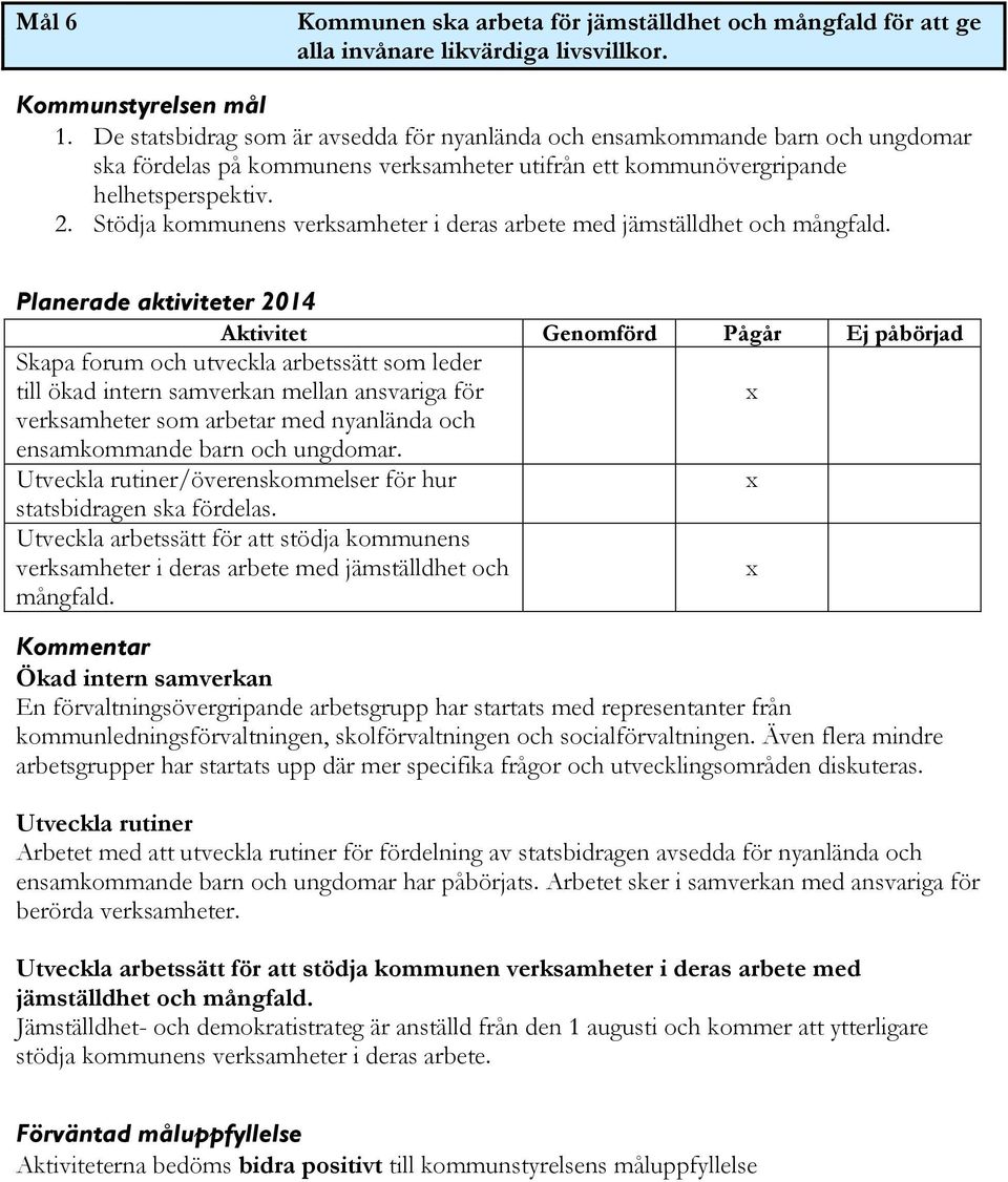 Stödja kommunens verksamheter i deras arbete med jämställdhet och mångfald.