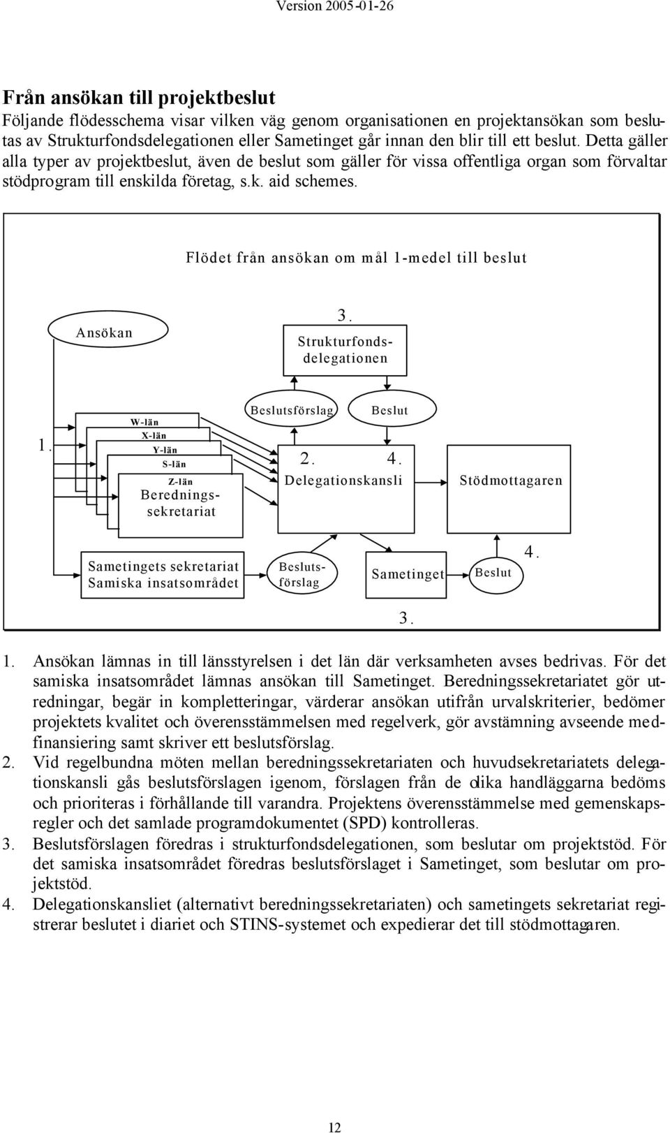 Flödet från ansökan om mål 1-medel till beslut Ansökan 3. Strukturfondsdelegationen 1. W-län X-län Y-län S-län X Z-län Beredningssekretariat Beslutsförslag Beslut 2. 4.