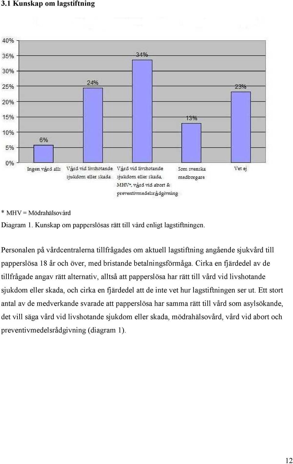 Cirka en fjärdedel av de tillfrågade angav rätt alternativ, alltså att papperslösa har rätt till vård vid livshotande sjukdom eller skada, och cirka en fjärdedel att de inte vet