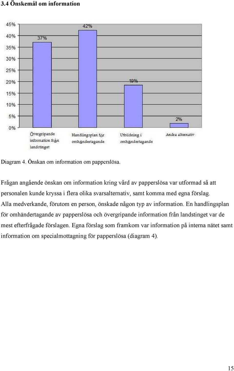 komma med egna förslag. Alla medverkande, förutom en person, önskade någon typ av information.