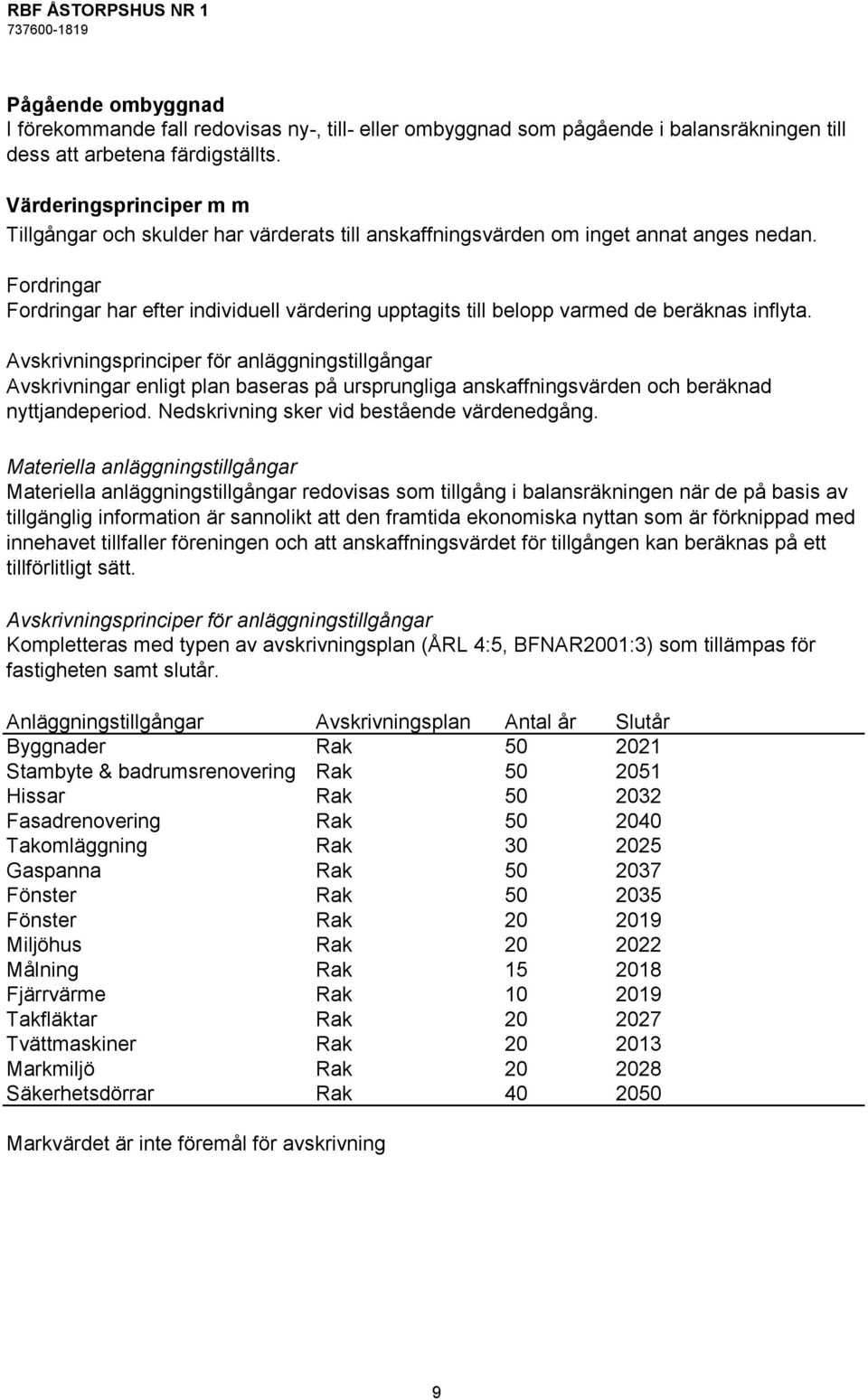 Fordringar Fordringar har efter individuell värdering upptagits till belopp varmed de beräknas inflyta.