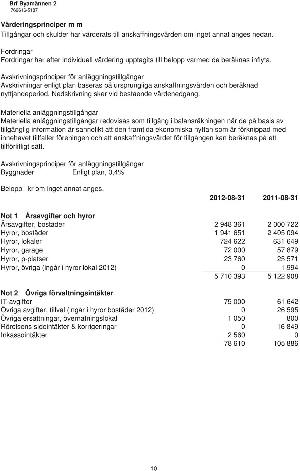 Avskrivningsprinciper för anläggningstillgångar Avskrivningar enligt plan baseras på ursprungliga anskaffningsvärden och beräknad nyttjandeperiod. Nedskrivning sker vid bestående värdenedgång.