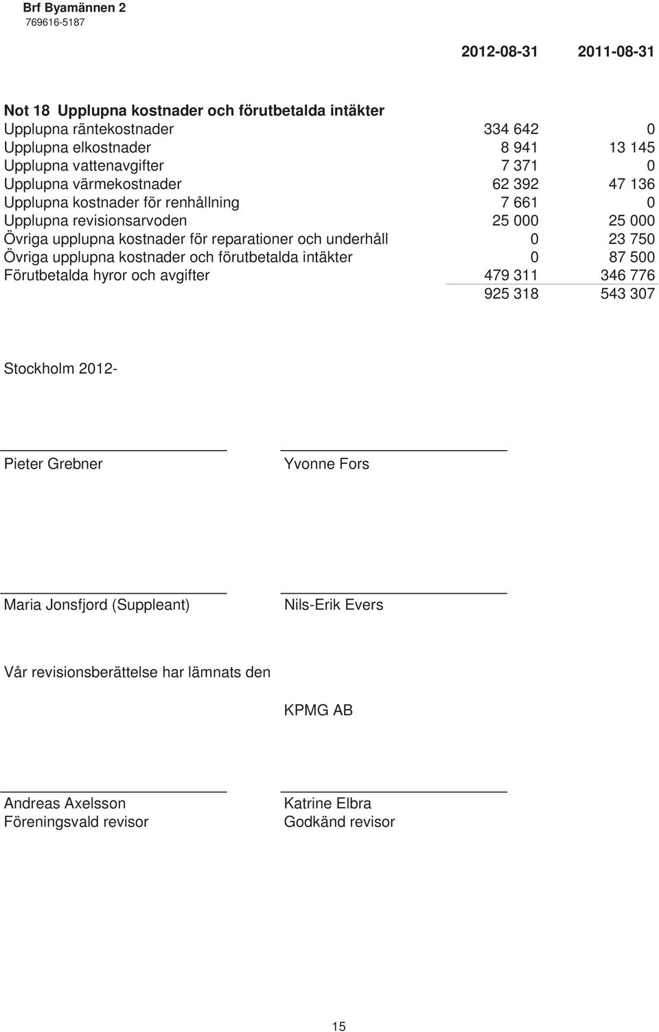 underhåll 0 23 750 Övriga upplupna kostnader och förutbetalda intäkter 0 87 500 Förutbetalda hyror och avgifter 479 311 346 776 925 318 543 307 Stockholm 2012- Pieter