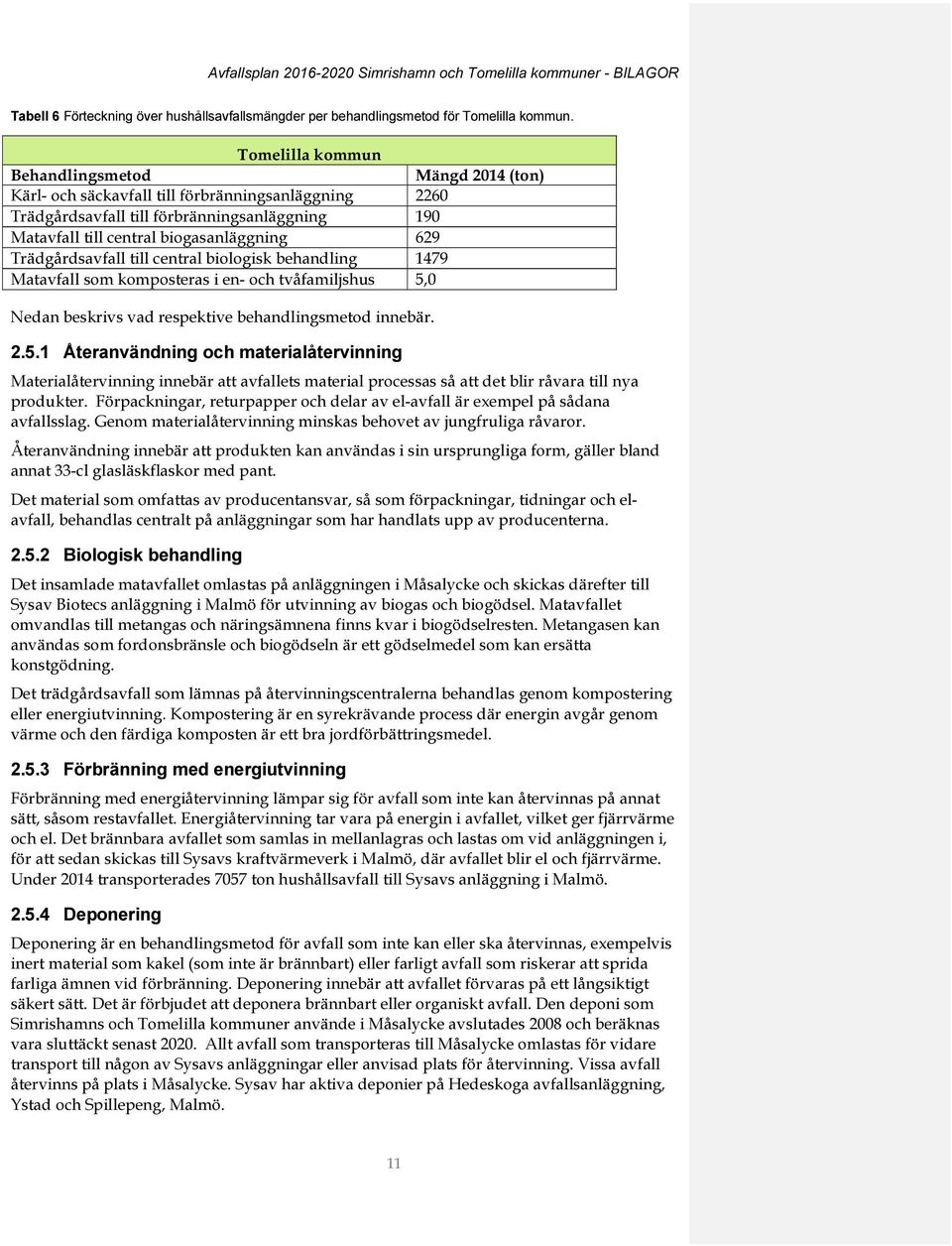 Trädgårdsavfall till central biologisk behandling 1479 Matavfall som komposteras i en- och tvåfamiljshus 5,