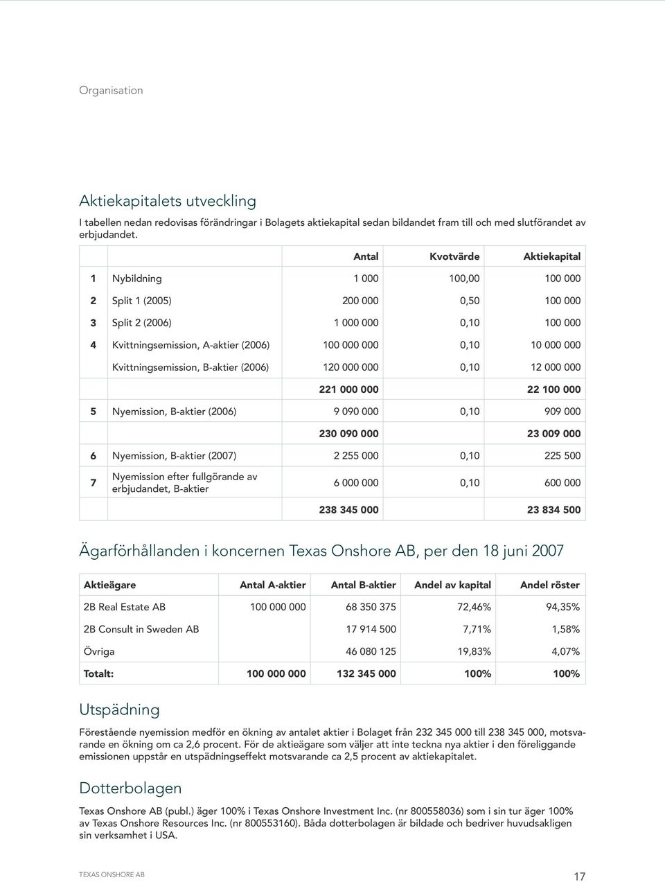 000 000 Kvittningsemission, B-aktier (2006) 120 000 000 0,10 12 000 000 221 000 000 22 100 000 5 Nyemission, B-aktier (2006) 9 090 000 0,10 909 000 230 090 000 23 009 000 6 Nyemission, B-aktier