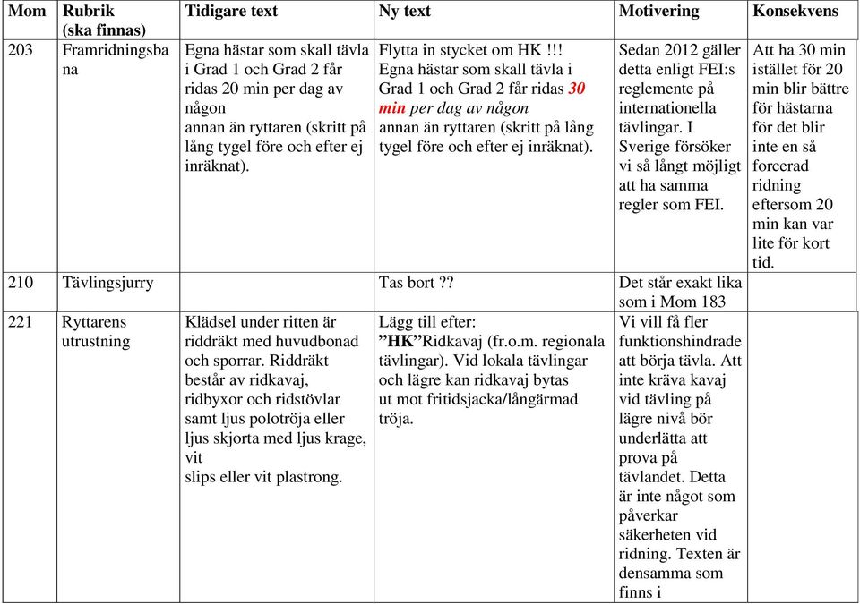 !! Egna hästar som skall tävla i Grad 1 och Grad 2 får ridas 30 min per dag av någon annan än ryttaren (skritt på lång tygel före och efter ej inräknat).