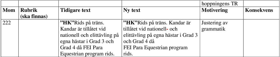 Para Equestrian program rids. HK Rids på träns.