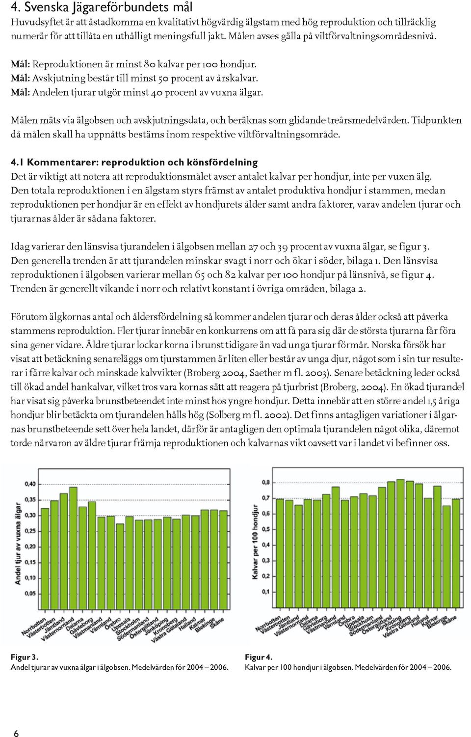 Mål: Andelen tjurar utgör minst 40 procent av vuxna älgar. Målen mäts via älgobsen och avskjutningsdata, och beräknas som glidande treårsmedelvärden.