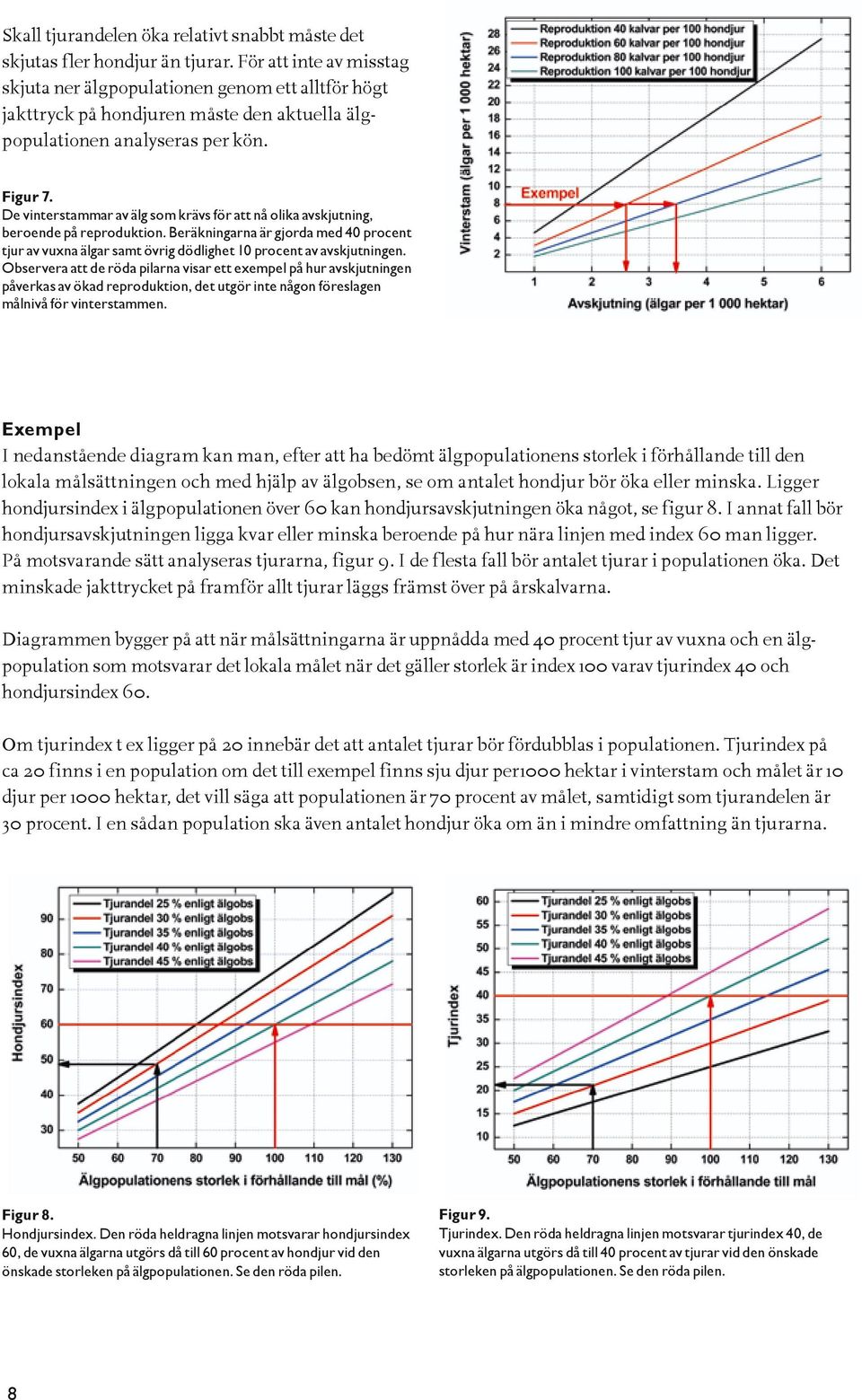 De vinterstammar av älg som krävs för att nå olika avskjutning, beroende på reproduktion. Beräkningarna är gjorda med 40 procent tjur av vuxna älgar samt övrig dödlighet 10 procent av avskjutningen.