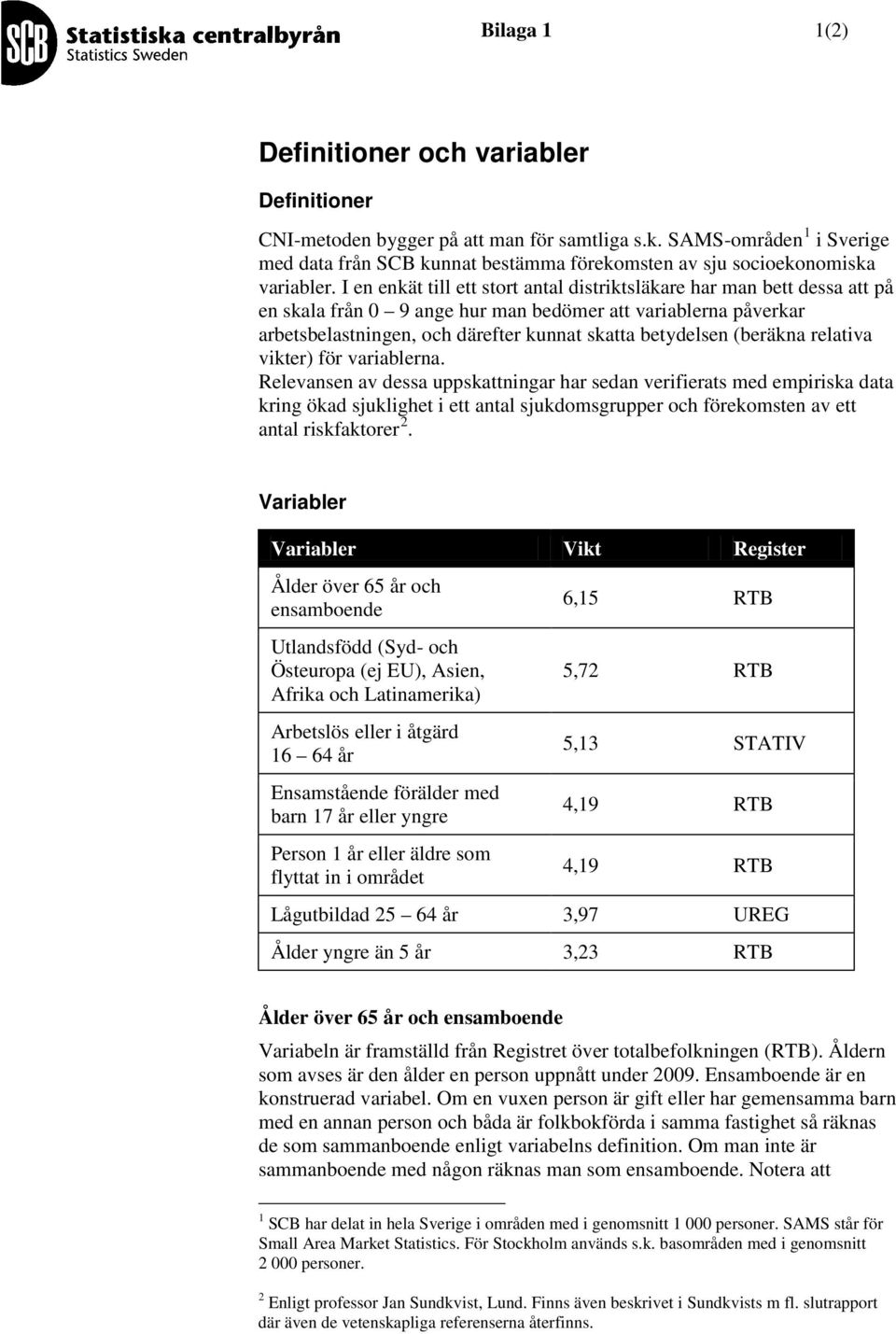 I en enkät till ett stort antal distriktsläkare har man bett dessa att på en skala från 0 9 ange hur man bedömer att variablerna påverkar arbetsbelastningen, och därefter kunnat skatta betydelsen