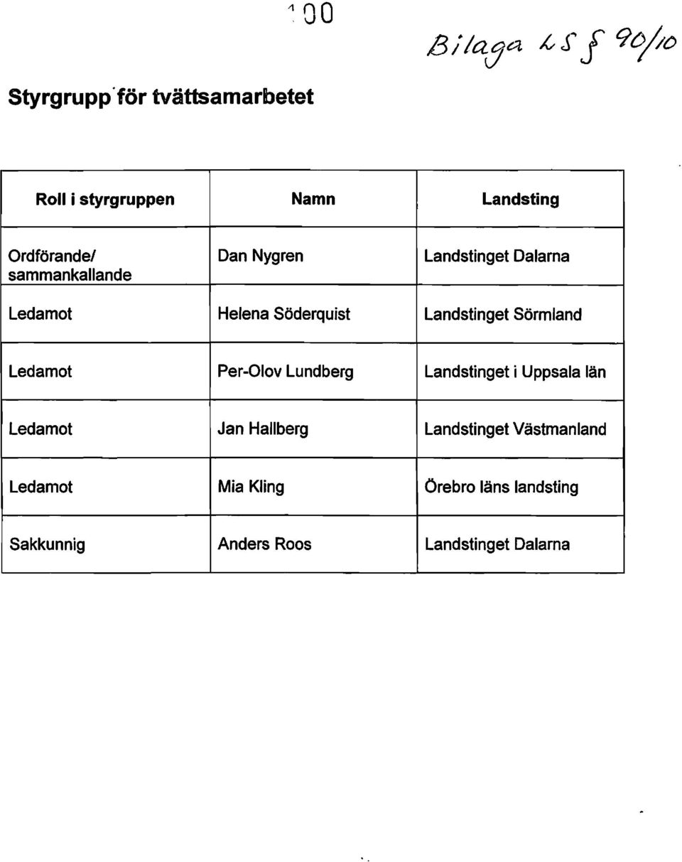 Sörmland Ledamot Per-lov Lundberg Landstinget i Uppsala län Ledamot Jan Hallberg