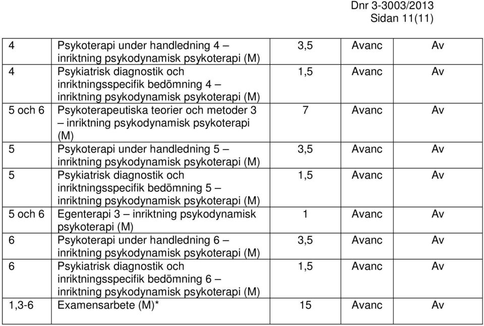 diagnostik och inriktningsspecifik bedömning 5 5 och 6 Egenterapi 3 inriktning psykodynamisk psykoterapi 6