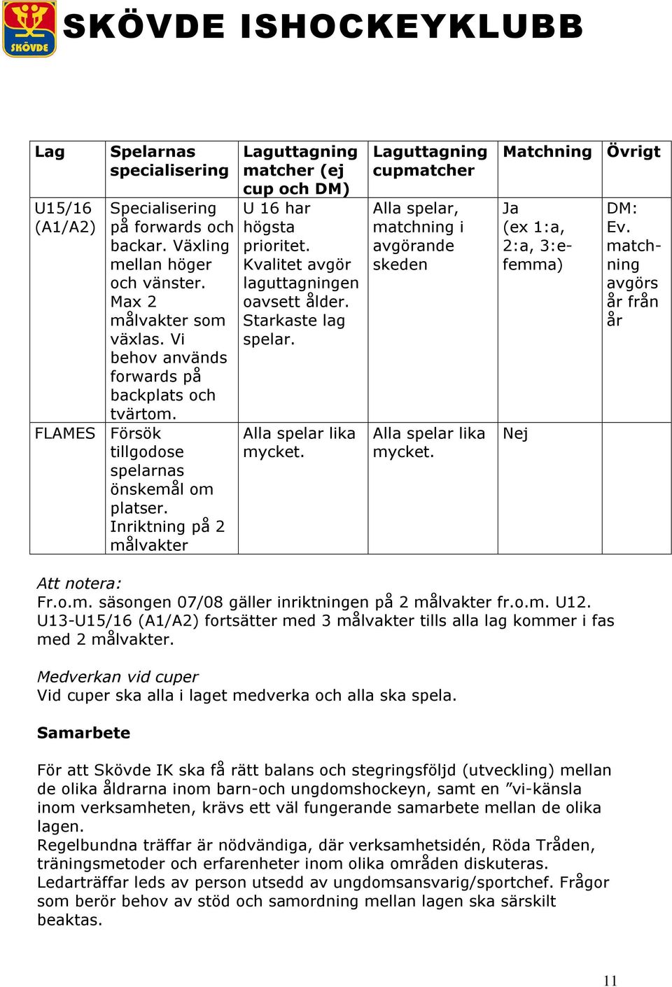Starkaste lag spelar. Alla spelar lika mycket. Laguttagning cupmatcher Alla spelar, matchning i avgörande skeden Alla spelar lika mycket. Matchning Övrigt Ja (ex 1:a, 2:a, 3:efemma) Nej DM: Ev.