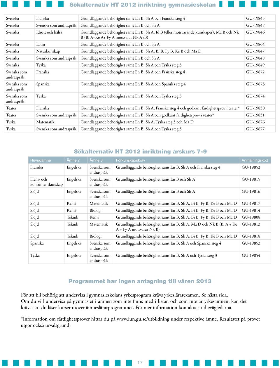 Grundläggande behörighet samt En B och Sh A GU-19864 Svenska Naturkunskap Grundläggande behörighet samt En B, Sh A, Bi B, Fy B, Ke B och Ma D GU-19847 Svenska Svenska som andraspråk Grundläggande