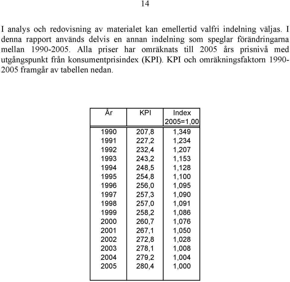 Alla er har omräknats till 2005 års nivå med utgångspunkt från konsumentindex (KPI). KPI och omräkningsfaktorn 1990-2005 framgår av tabellen nedan.