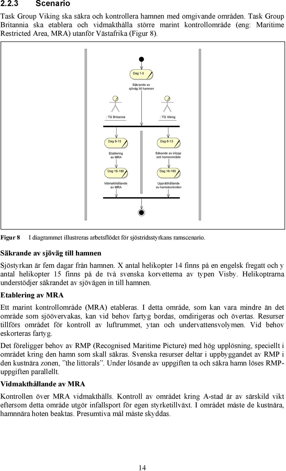 Dag 1-5 Säkrande av sjöväg till hamnen : TG Britannia : TG Viking Dag 6-15 Dag 6-15 Etablering av MRA Säkande av inlopp och hamnområde Dag 16-180 Dag 16-180 Vidmakthållande av MRA Upprätthållande av