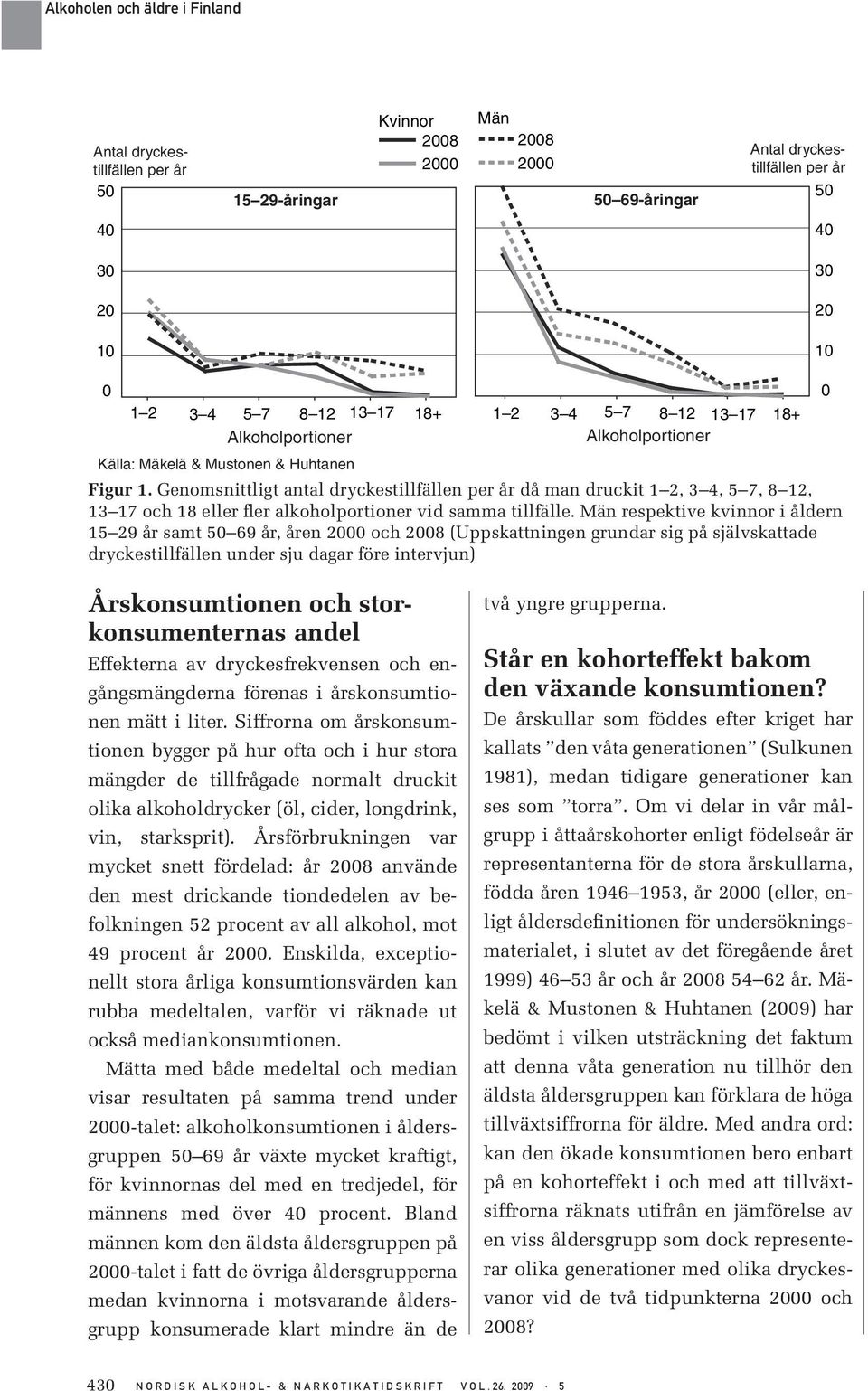 Genomsnittligt antal dryckestillfällen per år då man druckit 1 2, 3 4, 5 7, 8 12, 13 17 och 18 eller fler alkoholportioner vid samma tillfälle.