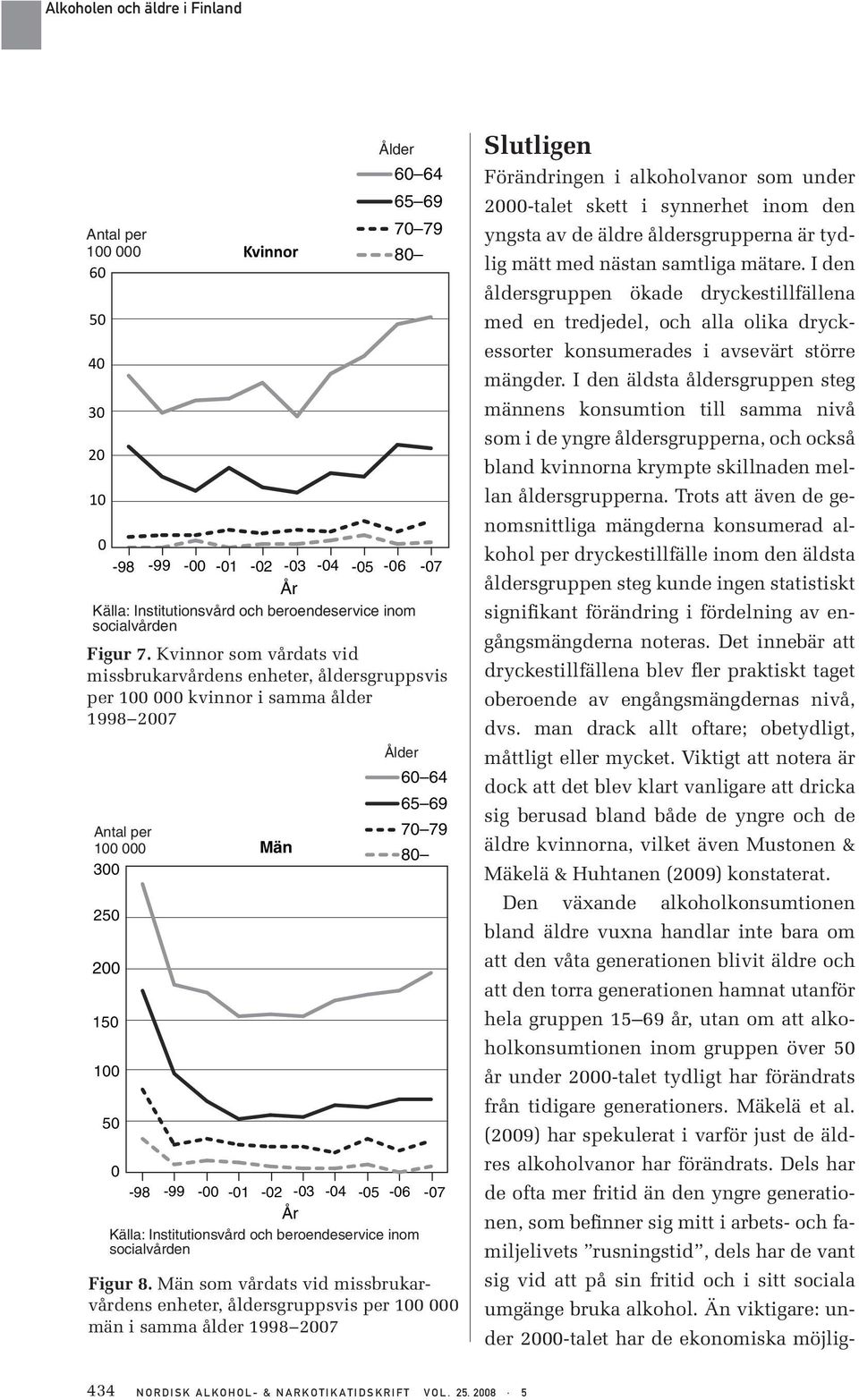 Män som vårdats vid missbrukarvårdens enheter, åldersgruppsvis per 1 män i samma ålder 1998 27 Slutligen Förändringen i alkoholvanor som under 2-talet skett i synnerhet inom den yngsta av de äldre