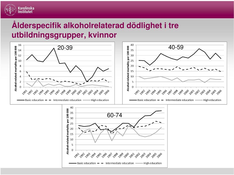 dödlighet i tre